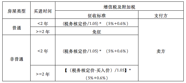 健康管理 第7页