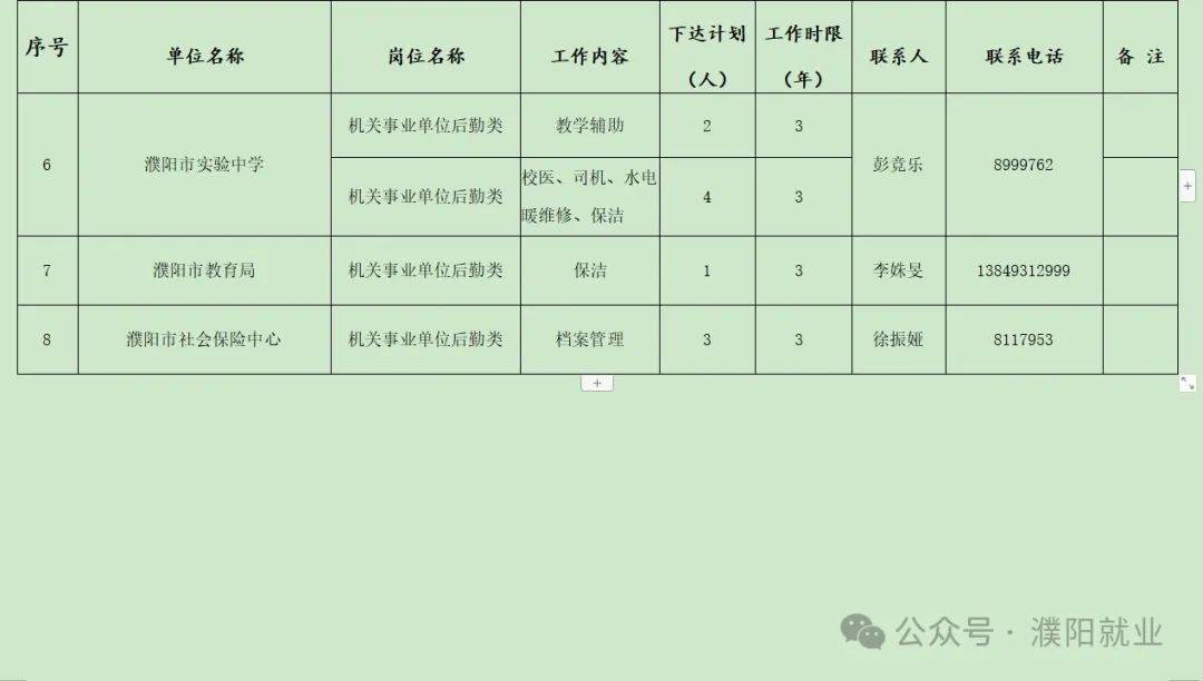 阳谷最新招工信息及其社会影响分析