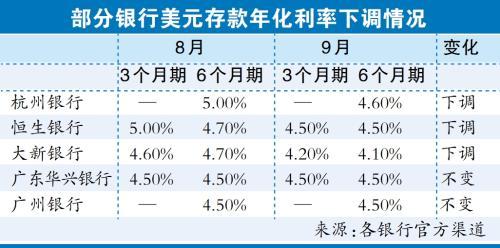 美金利率最新动态解析，影响、展望与深度探讨