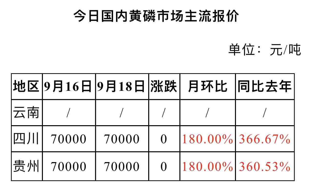 黄磷最新价格动态解析报告