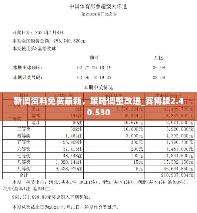 新澳精准资料免费提供彩吧助手,精细定义探讨_户外版52.820