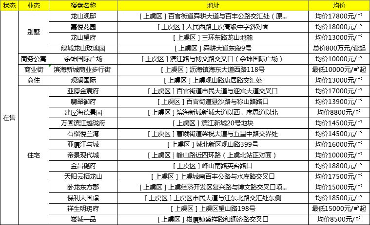 嵊州最新房价走势解析