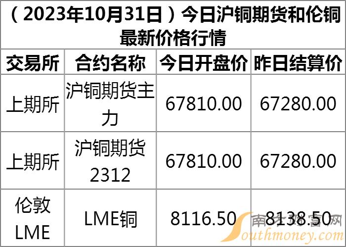 费铜最新价格动态分析，影响因素揭秘