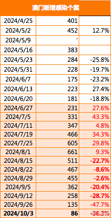 新澳今晚开什么特马仙传,深入数据执行策略_理财版48.128