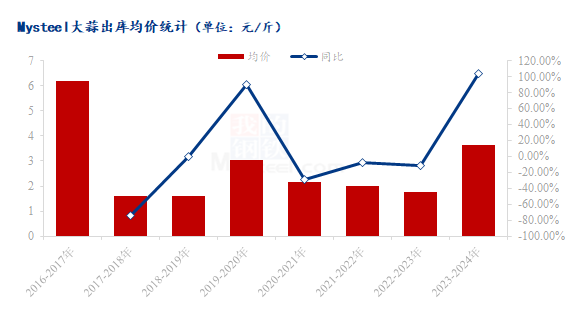 第208页