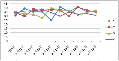 第288页