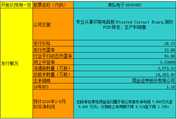 2024新澳正版免费资料,现状分析说明_36070.443