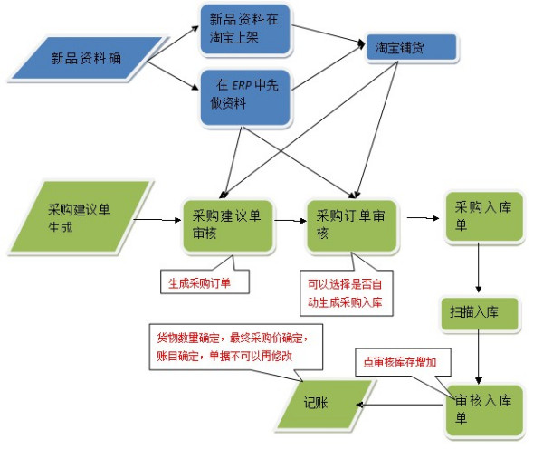 新澳准资料免费提供,完善的执行机制解析_Console34.586