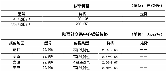 最新钛价动态与市场深远影响分析