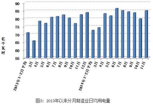 未来科技探索，2014电力科技革新及其深远影响