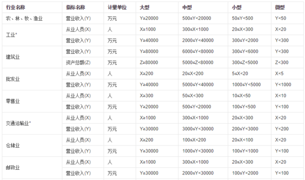 最新企业划分标准及其实际应用